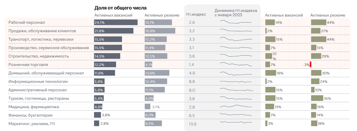 Аналитика рынка труда