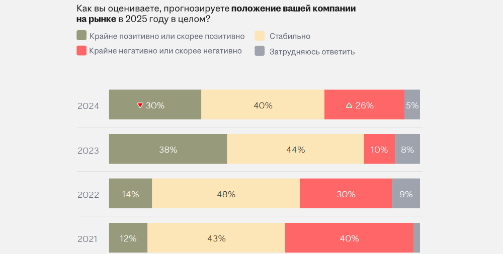 Аналитика рынка труда
