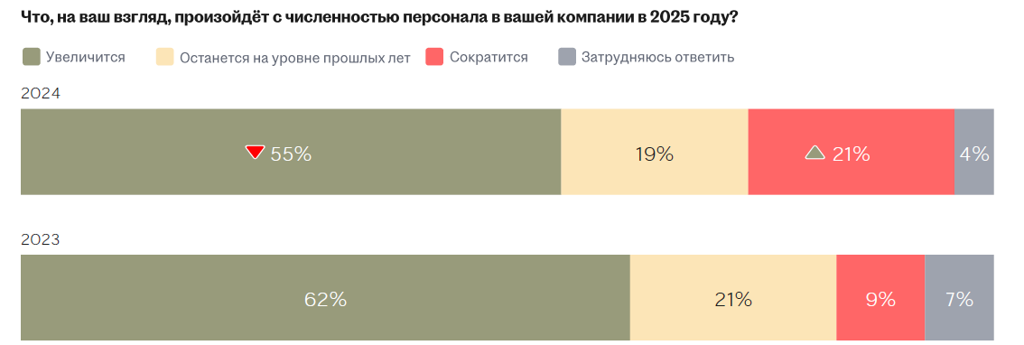 аналитика рынка труда