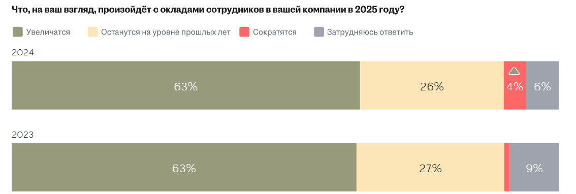 Аналитика рынка труда