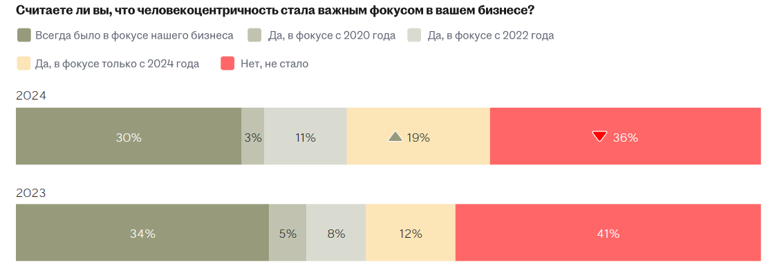 аналитика рынка труда