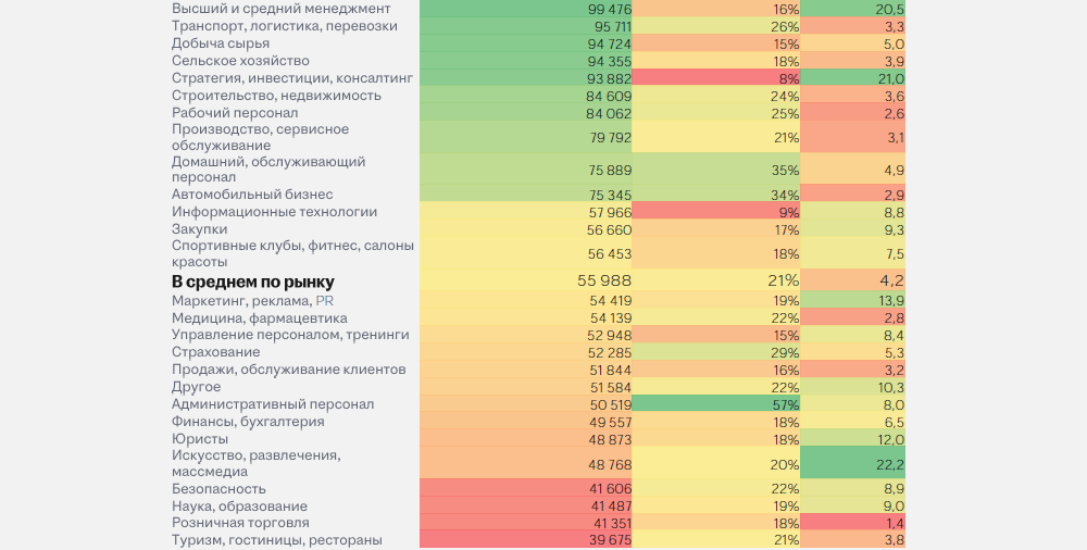 Аналитика рынка труда