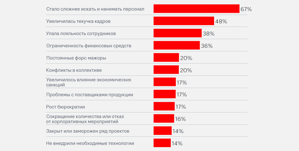 Аналитика рынка труда