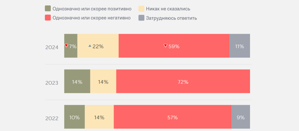 Аналитика рынка трууда