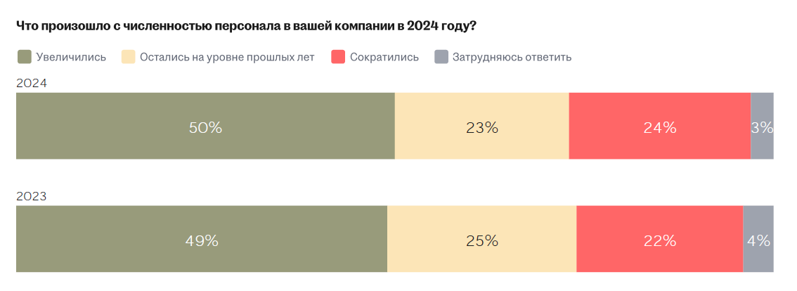 Аналитика рынка труда