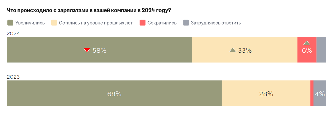 Аналитика рынка труда