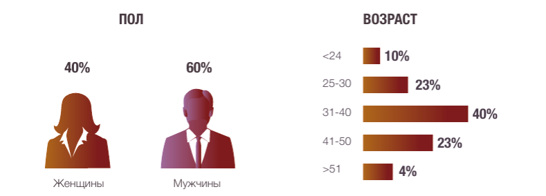 Рынок труда Узбекистана