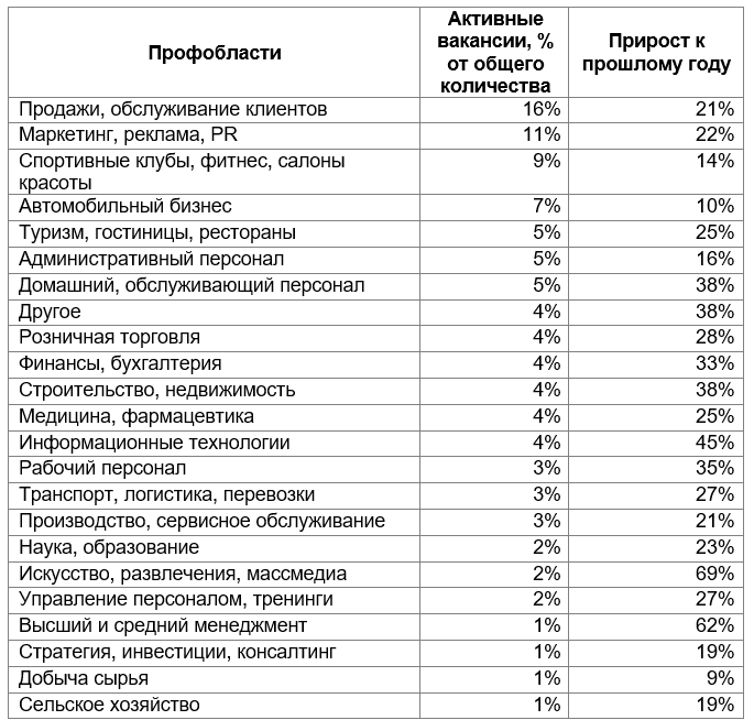 рынок труда Узбекистана