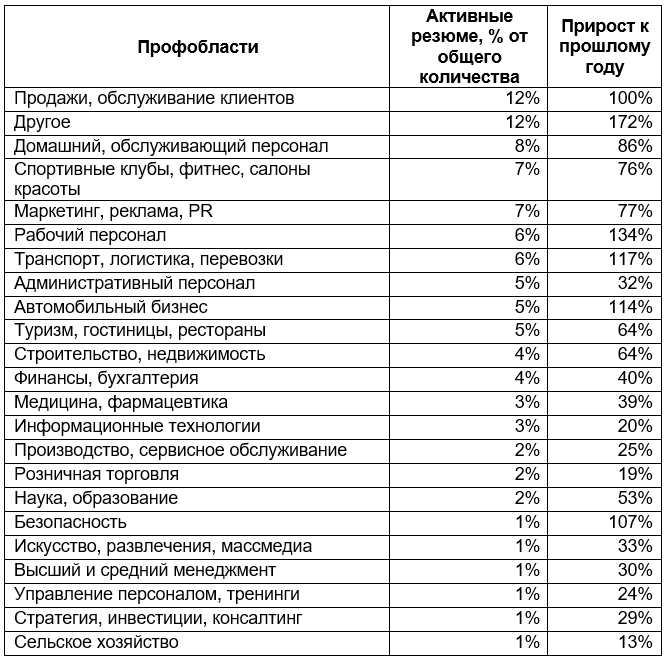 аналитика рынка труда