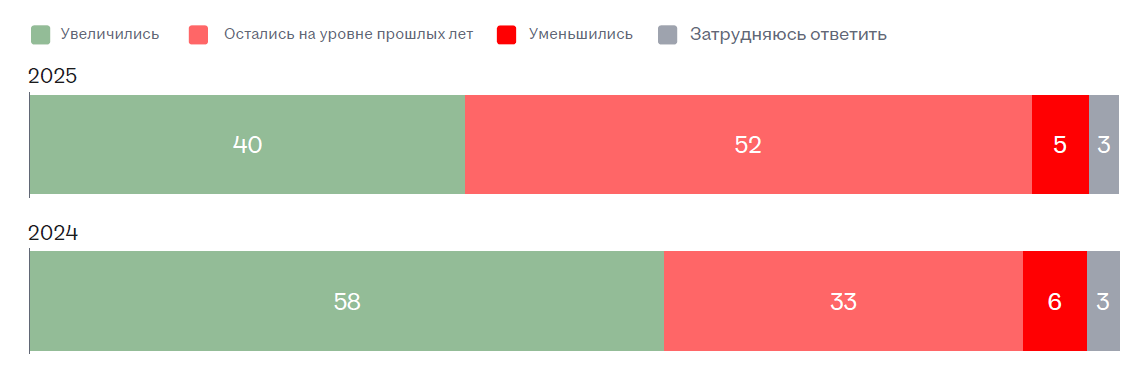 Рынок труда с точки зрения соискателя