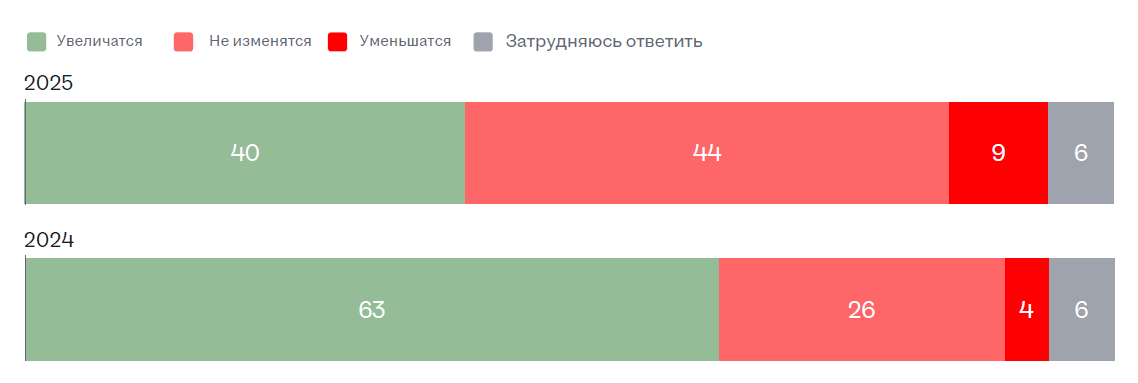 Рынок труда с точки зрения соискателя
