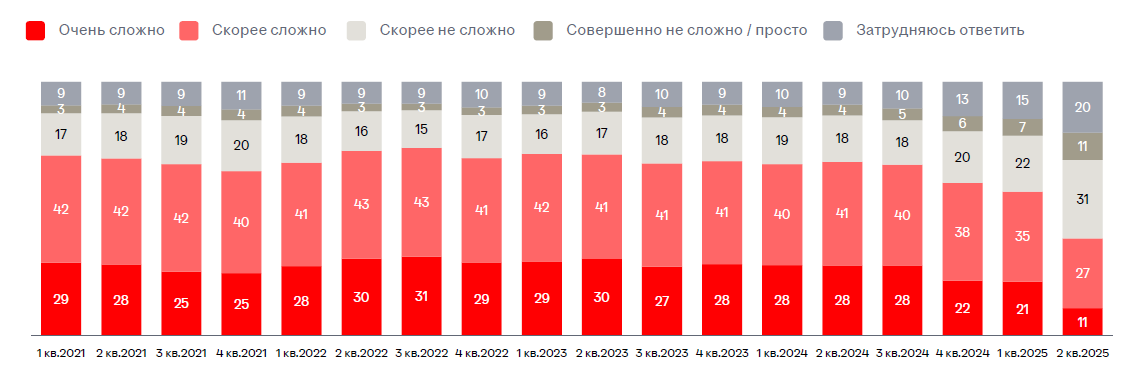 Рынок труда с точки зрения соискателя