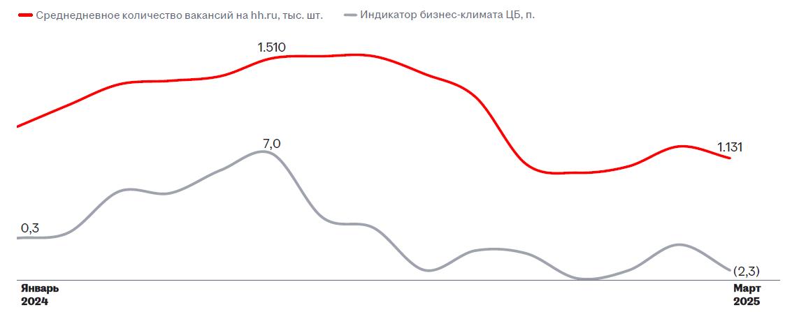 Аналитика рынка труда: что ждет работодателей во второй половине 2025 года