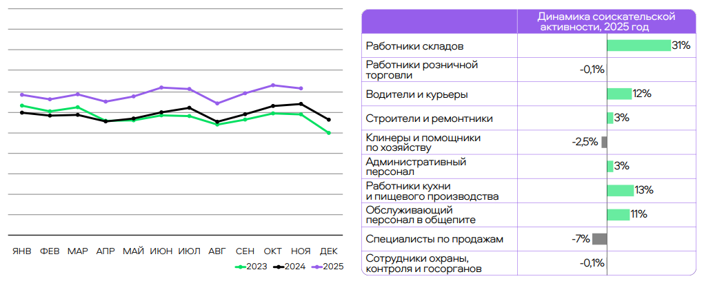аналитика рынка труда РФ