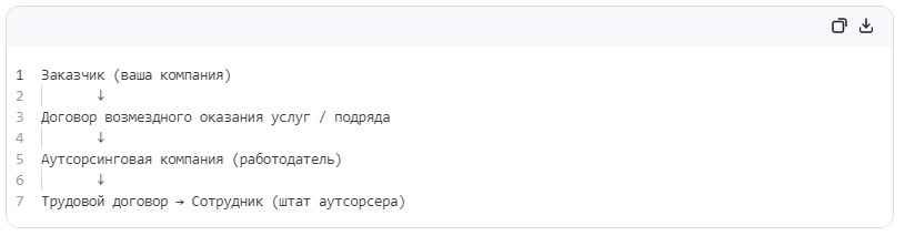 Avanta аутсорсинг