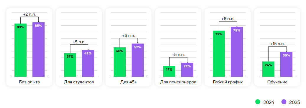 аналитика рынка труда РФ