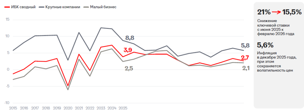 Аналитика рынка труда