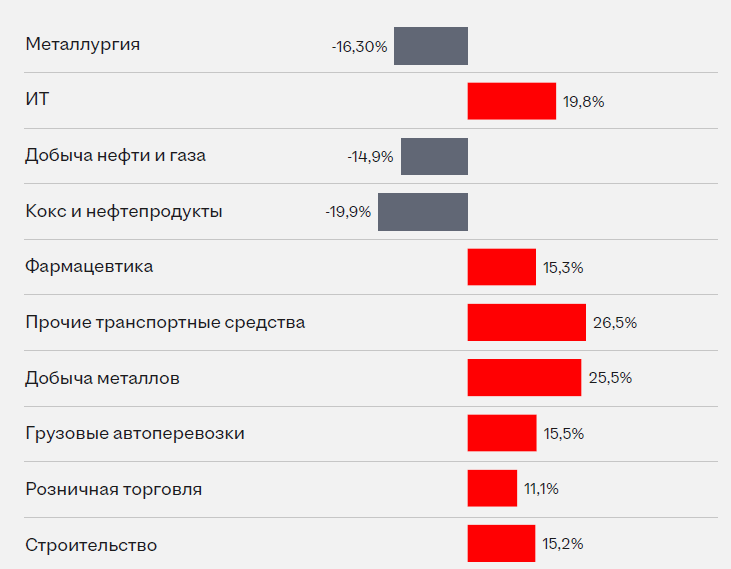 Аналитика рынка труда