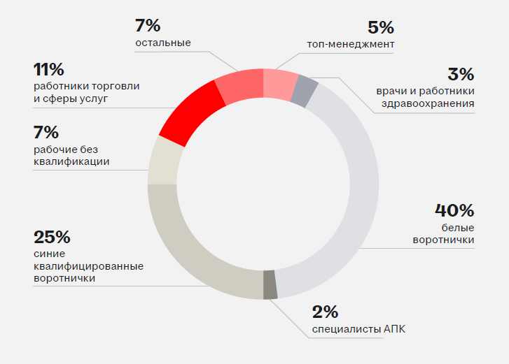 Аналитика рынка труда