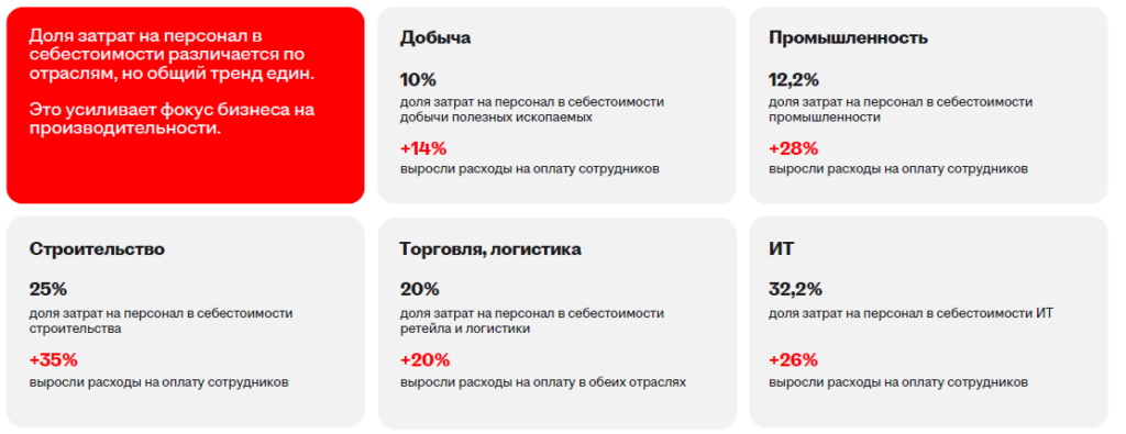 Аналитика рынка труда