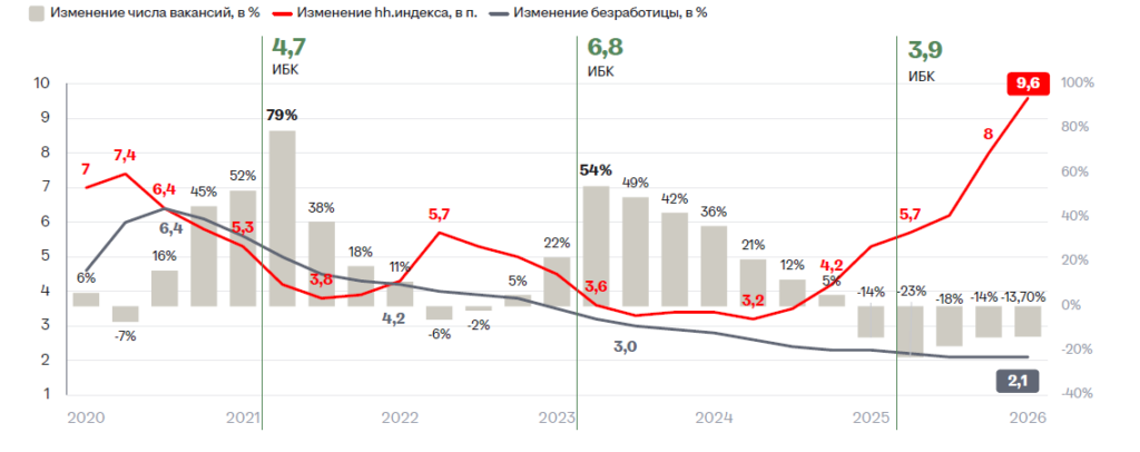 Аналитика рынка труда