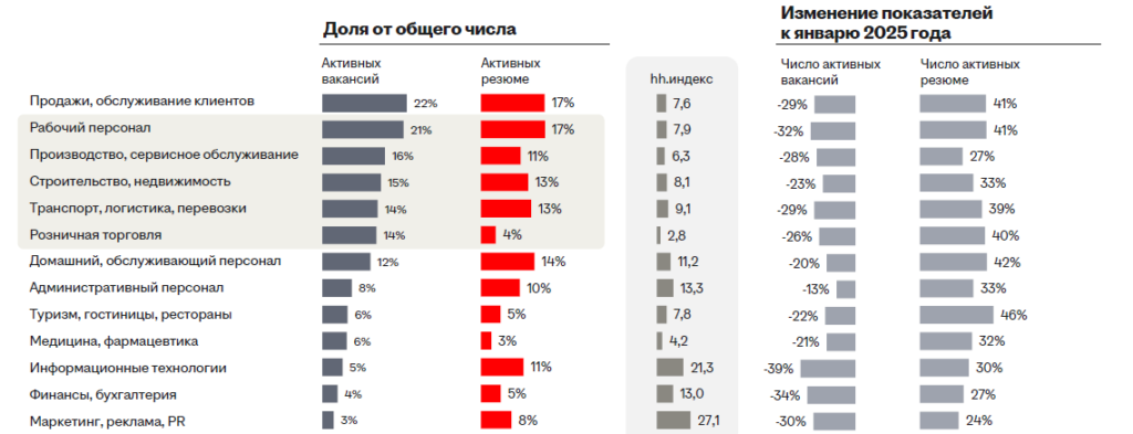 Аналитика рынка труда