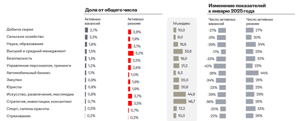 аналитика рынка труда