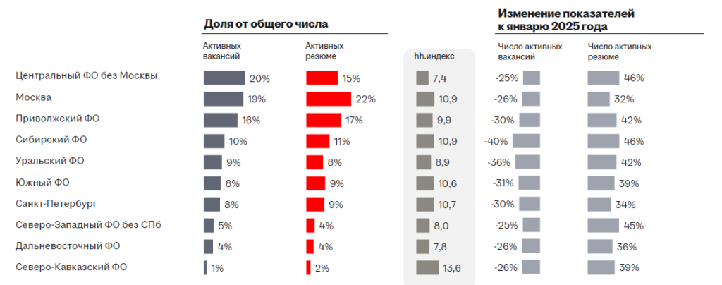 аналитика рынка труда