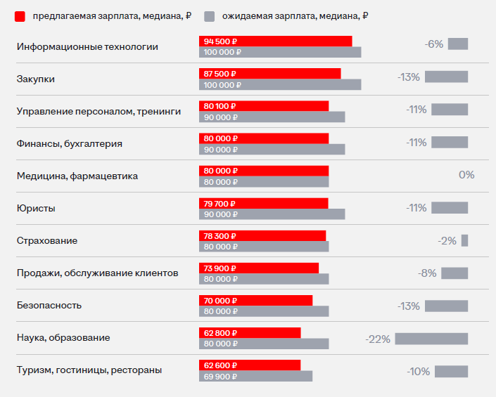 аналитика рынка труда