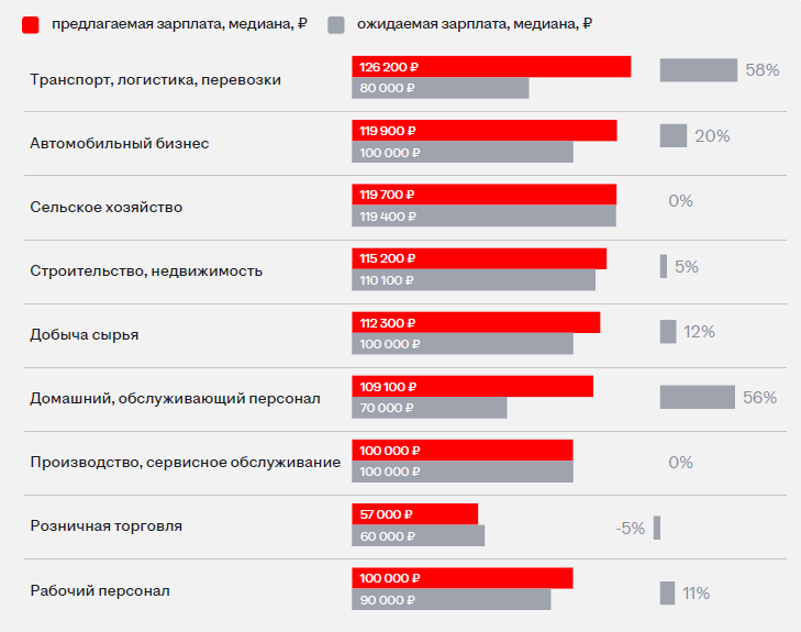 аналитика рынка труда