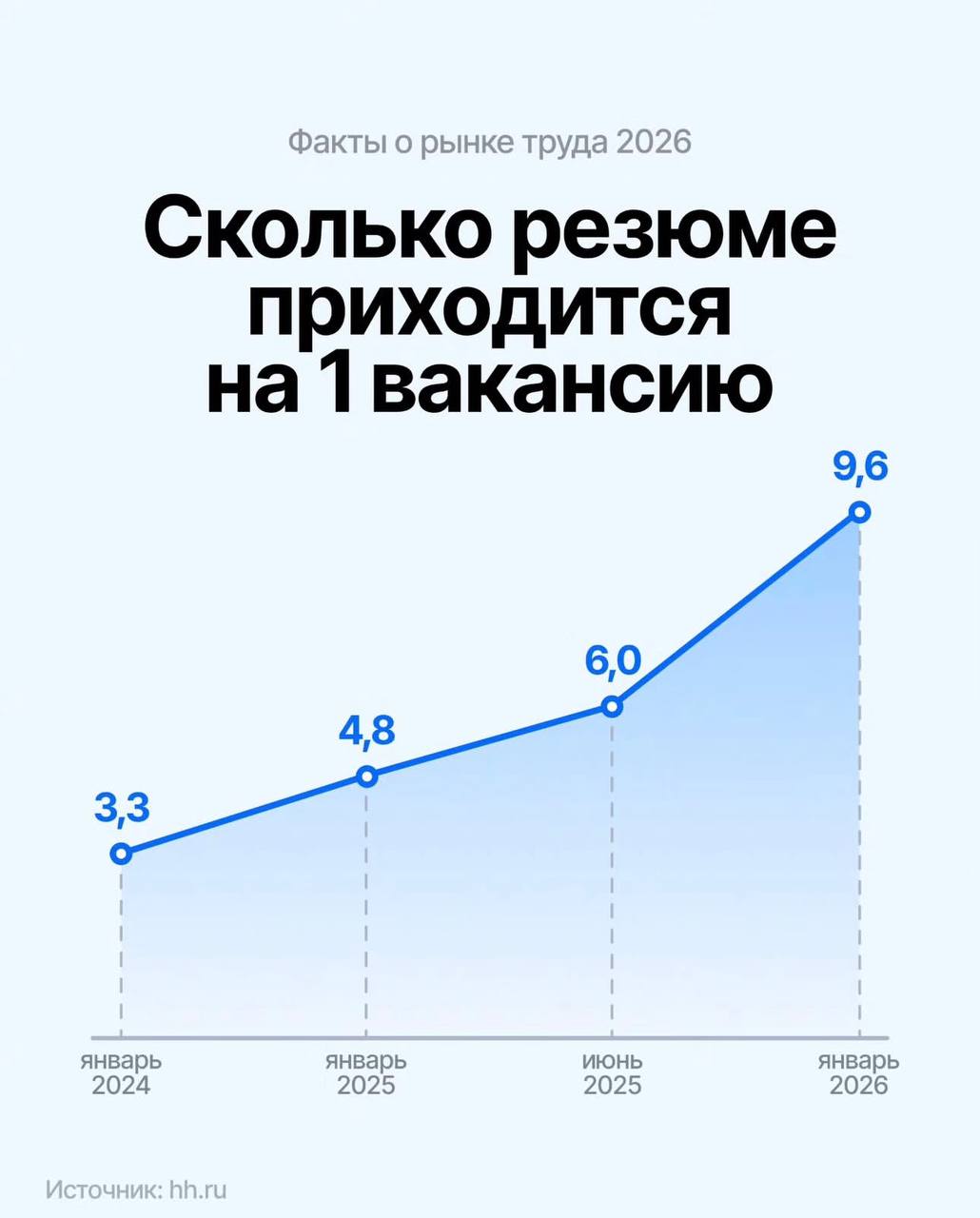 Рынок труда, поиск работы