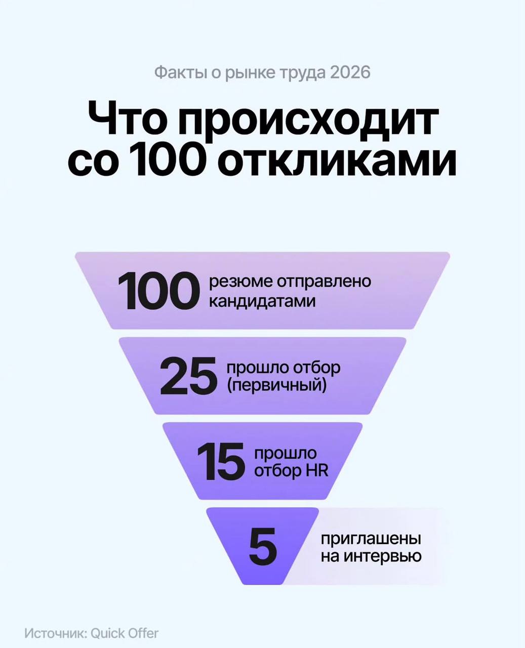 Рынок труда, поиск работы