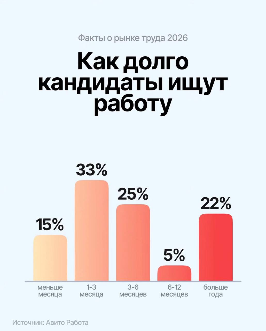 Рынок труда, поиск работы