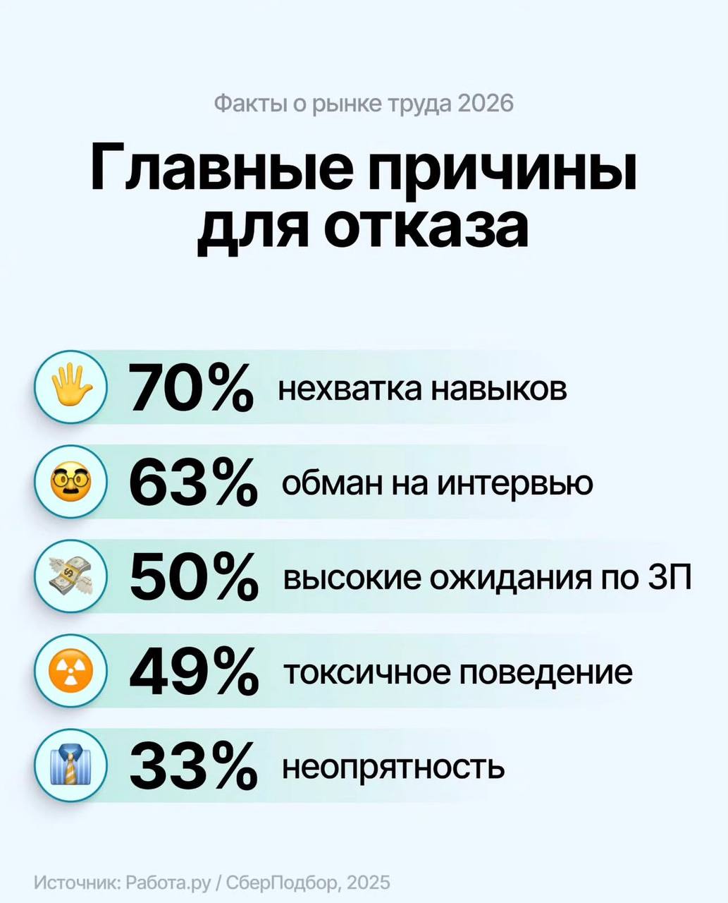 Рынок труда, поиск работы