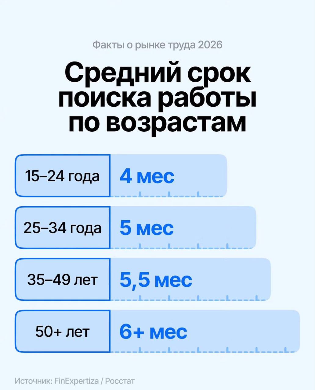 Рынок труда, поиск работы