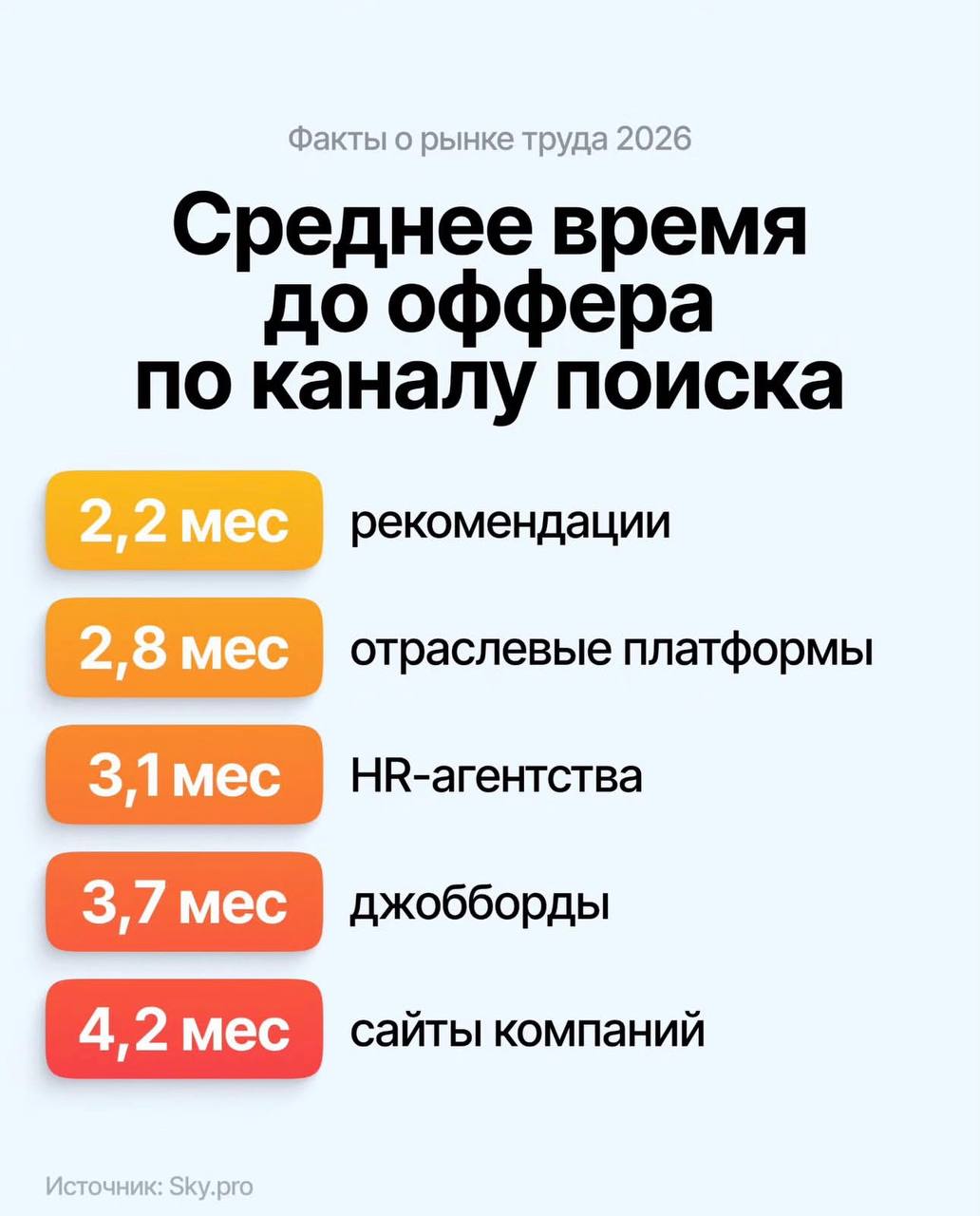 Рынок труда, поиск работы