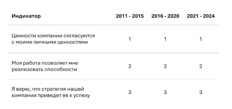 Avanta найм зуммеров