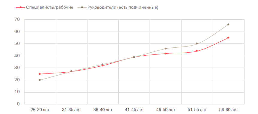 Avanta найм зуммеров