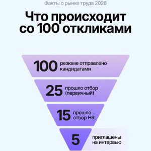 HR-новости